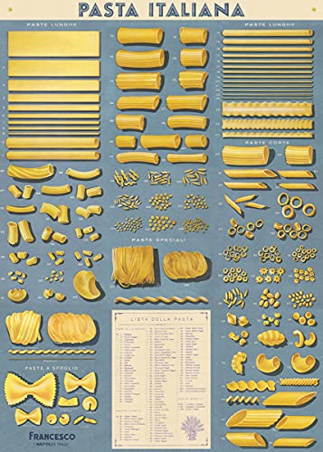 Cavallini & Co. Decorative Wrap Poster, Pasta Italiana, 20 x 28 Inch Italian Archival Paper (WRAP/PASTA)