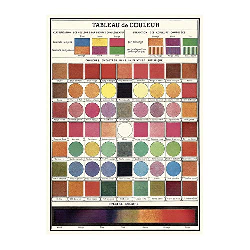 Cavallini & Co. Decorative Paper Sheet 20"x28"- Color Chart