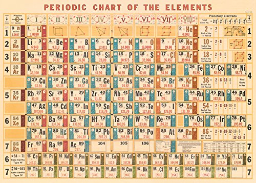 Cavallini & Co. Periodic Chart Decorative Decoupage Poster Wrapping Paper Sheet